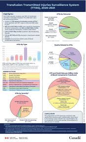 Image result for Transfusion Associated Circulatory Overload
