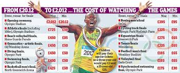 How did it feel to be involved in such a large and important british project? London Olympics Wallet Busting Prices Of Hottest 2012 Tickets Revealed Wessex Guided Tours