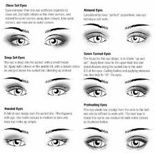 Bringing Out The Best In Your Eye Color Eyeshadow Make Up Tips And Working With Your Eye Shape Hooded Eye Makeup Natural Eye Makeup Blue Eye Makeup
