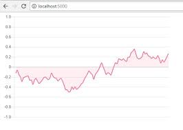 real time charts with asp net core signalr and chart js