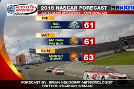 Test your knowledge on this sports quiz and compare your score to others. Nascar At Auto Club Speedway Will Rain Be An Issue At All This Weekend Sbnation Com