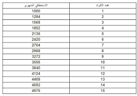 خاص ـ إدارة الإعلام والتوعية شارك صندوق الضمان الاجتماعي جلسات الندوة الافتراضية للجمعية الدولية لصناديق الضمان. Ø·Ø§Ù„Ø¹ ÙƒØ´Ù Ø§Ù„Ø¶Ù…Ø§Ù† Ø§Ù„Ø§Ø¬ØªÙ…Ø§Ø¹ÙŠ Ø§Ù„Ø¬Ø¯ÙŠØ¯ Ø§Ù„Ø¶Ù…Ø§Ù† Ø§Ù„Ø§Ø¬ØªÙ…Ø§Ø¹ÙŠ Ø§Ø³ØªØ¹Ù„Ø§Ù… Ø§Ù„Ø±ØµÙŠØ¯ 1437 ØµØ±Ù Ø§Ù„Ù…Ø³Ø§Ø¹Ø¯Ø© Ø§Ù„Ù…Ù‚Ø·ÙˆØ¹Ø© Ø¨Ø§Ù„Ø£Ø³Ù…Ø§Ø¡ Ø¨Ù€Ø§Ù„ ØªÙ€Ùƒ