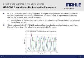 The motor starts perfectly everytime, as soon as you hit the key it is on. A Study Of Bi Stable Gas Exchange In Two Stroke Engines Ppt Download