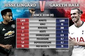 As well as competitions that can be viewed, the graphic can be. Lingard Vs Bale Horror Stats From Awful Two Years Compared With Duo Potentially Fighting For Spurs Starting Xi Spot