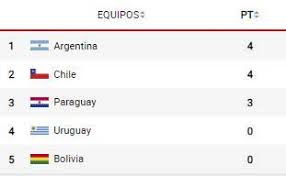 Así va el grupo a. S3mndnd Hluhm