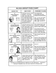 30 Blood Type Diet Charts Printable Tables Template Lab