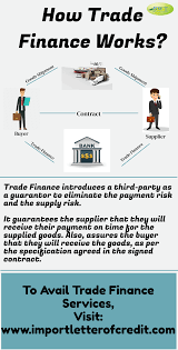 Infographics How Trade Finance Works Trade Finance In 2020 Trade Finance Finance Finance Bank