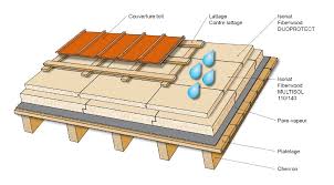 Sarking Toiture En Fibre De Bois Isonat Isolation Toiture Toiture Isolation