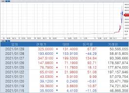 엑셀에 새로운 값을 입력하면, 가로축 값(위에서는 날짜)이 자동으로 추가되는 게 아니라 ì¥íë¯¼ì ì±ê¶í¬ì»¤ì¤ ê²ìì¤í' ê·¸ë¦¬ê³  ìí¸ë¦¬ì¨