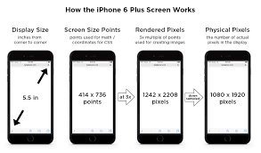 Kasinathan Technology Blog Iphone Screen Size And Web