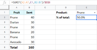 Percentage In Google Sheets Tutorial With Useful Formulas