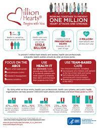 Ocoee Fl Heart Health Month Heart Care Heart Awareness Month