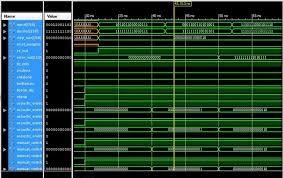 Xilinx Ise Simulation Results Download Scientific Diagram