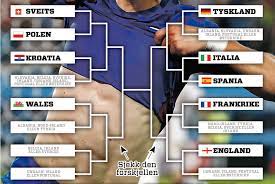 Uefa euro 2020 will take place between 11 june and 11 july 2021. Slik Blir Den Utrolige Veien Til Em Finalen Alle Tips Kan Kastes I Soppelen Vg