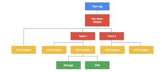 Maybe you would like to learn more about one of these? Best Practices For Enterprise Organizations Documentation