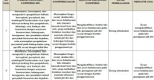 Documents similar to soal simple future tense pilihan ganda dan jawabannya.docx. Contoh Soal Schedule Bahasa Inggris Dan Jawabannya Dapatkan Contoh