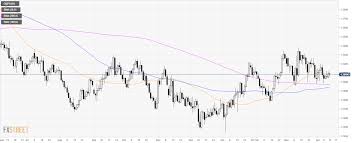 gbp usd technical analysis cable stuck in a range near