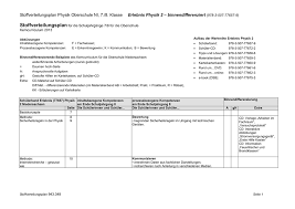 4teachers/unterricht/alltagspädagogik/planung, organisation, stoffverteilung/kalender, planer, stoffverteilungspläne (blanko)/. Stoffverteilungsplan Schulbuchzentrum Online