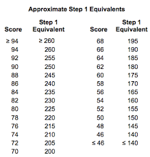 Comp Reporting Question Ross University School Of Medicine