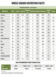 Whole Grains Nutritional Chart Food Calorie Chart