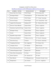 Soal pts mata pelajaran bahasa jawa kelas 6 semester 1 terdiri dari soal pilihan ganda isian singkat dan uraian. Tuladha Novel Bahasa Jawa Cara Golden
