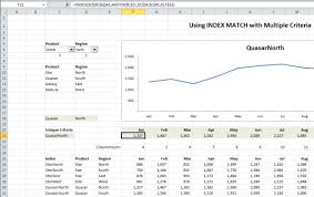 Using Index And Match To Retrieve Data And Chart With