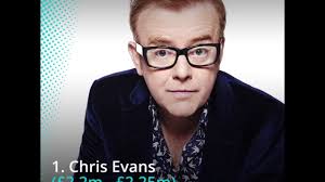 Top 10 Highest Paid BBC Stars