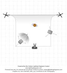 Low Key Photography Lighting Diagram Low Key Photography Photography Techniques Low Key