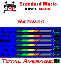 The hurricane is bowser's unlockable kart in mario kart ds. Mario Kart Ds Karts Strategywiki The Video Game Walkthrough And Strategy Guide Wiki