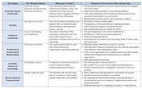 School Counseling Theories Chart Bedowntowndaytona Com