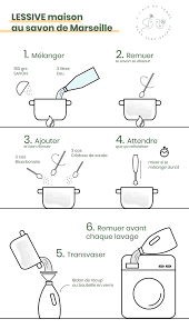 Suivez ces diy naturels, étape par étape, pour faire votre lessive maison. Recette D Une Lessive Maison Simple Et Qui Sent Bon Nahen