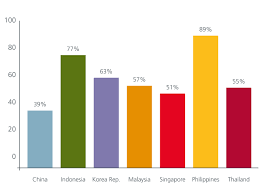 Malaysia also has specific policies and regulations pertaining to fx transactions that investors need to familiarize. Indonesia Bond Market Challenge Eastspring Investments