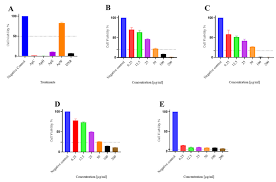 Image result for Aspilia pluriseta