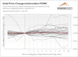 Fomc (federal open market committee) is the branch of the united states federal reserve that determines the course of monetary policy. S9w2ozykt4svwm