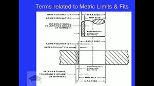 limit fit and tolerance hole basis shaft basis dimensioning tolerancing grade