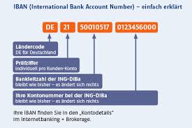 Bic comdirect bank (vokietija) (swift kodų). Diba Bic Code