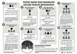 Panduan Solat Untuk Pesakit Solat Duduk Mengiring Terlentang Sembahyang Doa Membaca