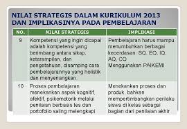 Kumpulan rpp kurikulum 2013 dan ktsp. Rpp Aswaja Mts Kurikulum 2013