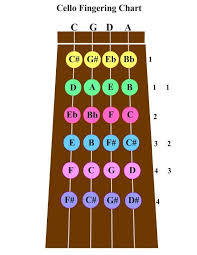 Cello Fingering Chart Snaarinstrumenten Catface Me