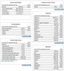 A High Protein Low Carb Diet A Healthy Plan That Works Recipes Recipesideas Easyrecipes Easy In 2020 No Carb Diets High Protein Low Carb Diet Low Carb Diet Plan
