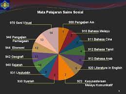 Check spelling or type a new query. Taklimat Sukatan Pelajaran Stpm Baharu Bagi Mata Pelajaran