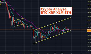 Preise für 1 btc auf unterschiedlichen börsen inklusive gebühren. Pin Von Tradinghero Auf Bitcoin Trading Technische Analyse