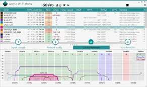 Wifi analyzer will provide useful information about wireless signals around you. Scanner Wifi Gratis Scanner Wifi Para Windows Acrylic Wi Fi