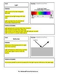 Properties Of Light Vocabulary Graphic Organizer Vocabulary Graphic Organizer Graphic Organizers Vocabulary Words