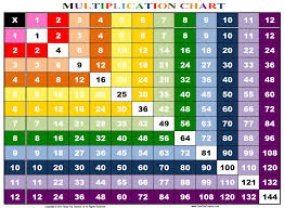 Rainbow Multiplication Chart Family Educational Resources