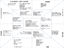 こうすれば 読書は 仕事の成果 に変わる 読書 東洋経済オンライン 経済ニュースの新基準 ビジネス書 読書 経済