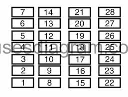 I have no way of knowing what fuse does what because my manual does not show nothing. Fuse Box Ford Fusion Sedan 2006 2012