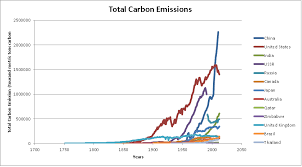 Contribution Post Thailand And Climate Change