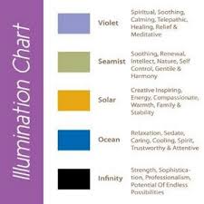 Yoga Color Meanings Google Search
