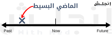 Check spelling or type a new query. Ø´Ø±Ø­ Ø§Ù„Ù…Ø§Ø¶ÙŠ Ø§Ù„Ø¨Ø³ÙŠØ· Ø§Ù„Ø´Ø±Ø­ Ø§Ù„ÙˆØ­ÙŠØ¯ Ø§Ù„Ø°ÙŠ ØªØ­ØªØ§Ø¬Ù‡ Ø¹Ù† Ø²Ù…Ù† Ø§Ù„Ù…Ø§Ø¶ÙŠ Ø§Ù„Ø¨Ø³ÙŠØ·